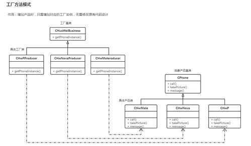 設計模式實踐 工廠模式在國內廣告發布系統中的應用