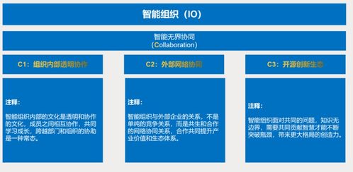 烏卡時代 我們需要什么樣的智能組織——公關(guān)活動策劃的深度思考